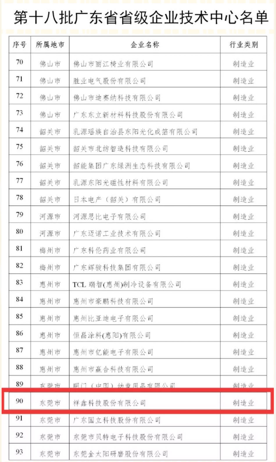 祝贺cq9电子被认定于第十八批广东省省级企业技术中心